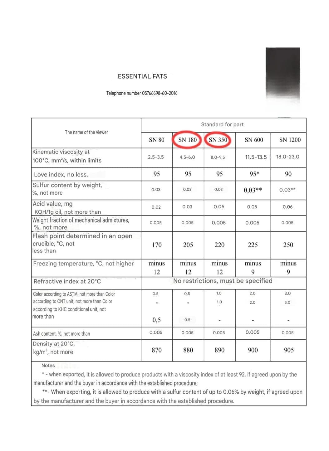 Baz Yağ, Türkmen Menşeli